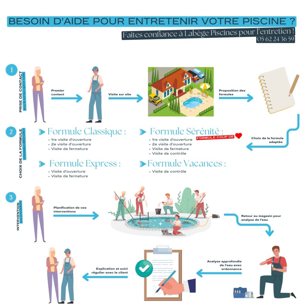 les prestations d'entretien de piscine de Labège Piscines
