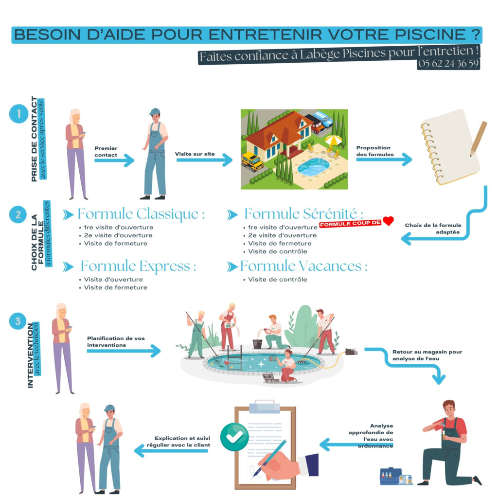 entretenir sa piscine